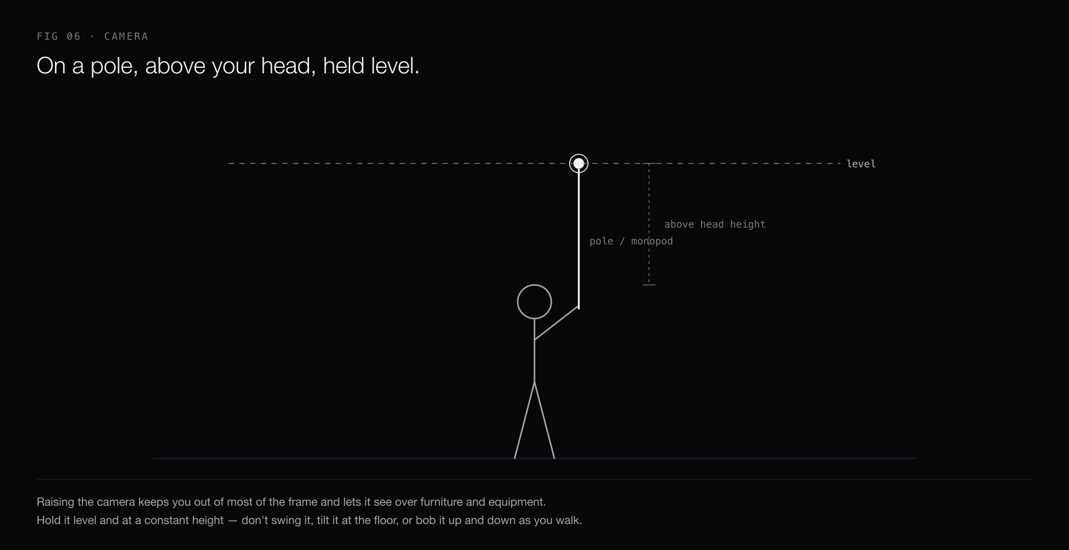 Hold the 360 camera on a pole above head height and keep it level